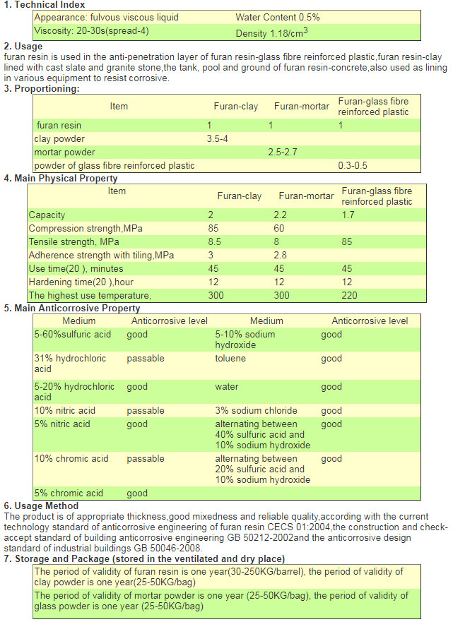 Anticorrosive furan resin