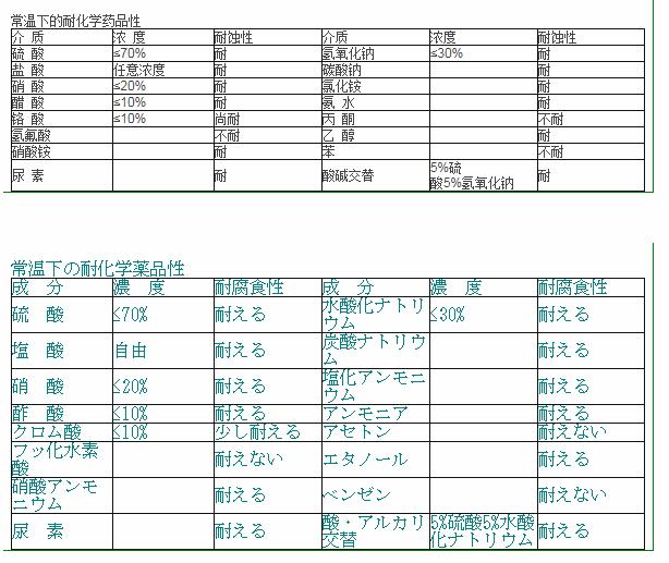 エポキシ?フラン樹脂-フルフリル?アセトン?エポキシ樹脂